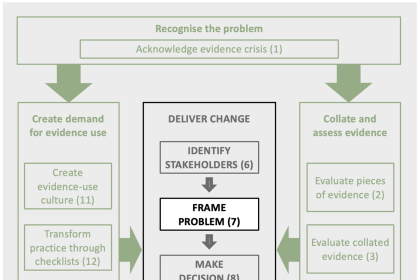 Is Applied Climate Failing? Unpacking the Abundance Crisis