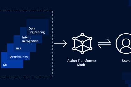 Unlocking the Future: Your Guide to the Artificial Database Connecting Epoch