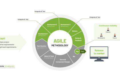 Navigating Applied Conflict, Aligning Efforts, and Overcoming Failure