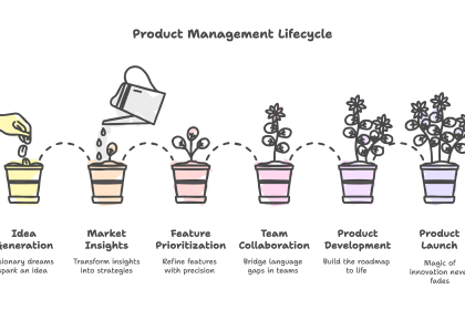The Market's Evolving Landscape: How Innovation Sparks Transformation