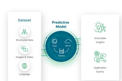 Unlocking Advanced Signs: How They Predict Outcomes