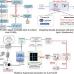 LLM Agents Automate Critical Heat Flux Modeling: A Leap Forward