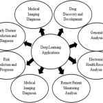 AI in Healthcare: Revolutionizing Disease Progression Prediction