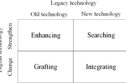 Contradictory Legacy Strengthening Transformation