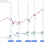 USD/JPY's Response to Takaichi's Win: Unpacking the Currency Market's Moves