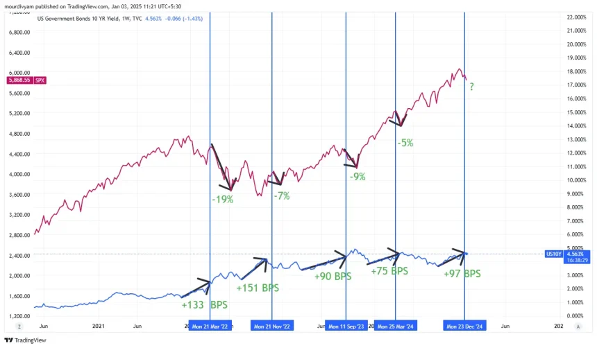 USD/JPY's Response to Takaichi's Win: Unpacking the Currency Market's Moves