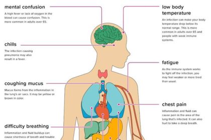 Why Your Body Is Weakening & How to Fight Back