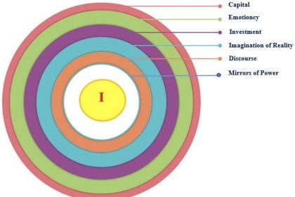 The Power of Structure: How Frameworks Shape Our Identity