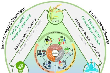 How Biological Society Funding Fuels Economic Prosperity