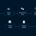 Agentics' No-Code AI Platform Revolutionizes Web3 Automation