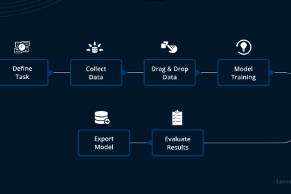Agentics' No-Code AI Platform Revolutionizes Web3 Automation