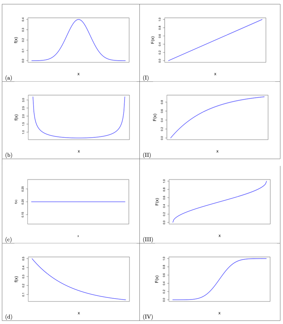 Use probabilistic programming to estimate the frequency of ritual performance based on archaeological evidence of artifact distribution. 05fig-match-1