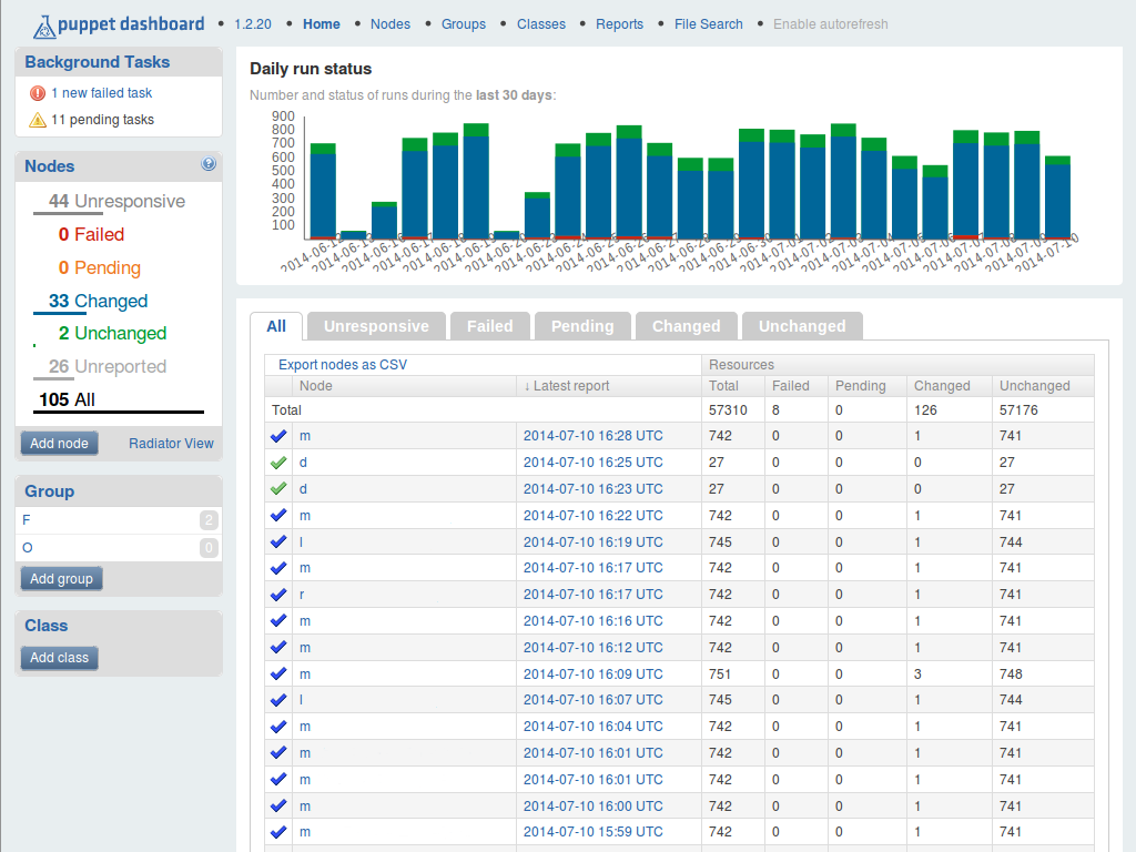 140710dashboardHomepageAnonymized