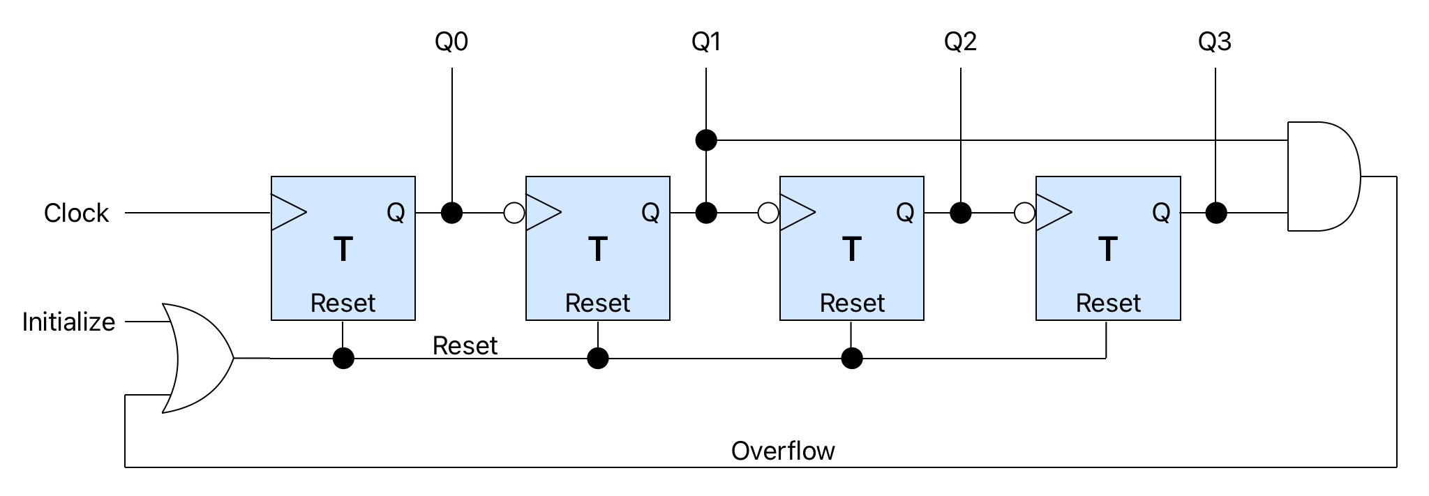Asynchronous execution patterns allow the primary inference engine to return results without waiting for explanation computation.