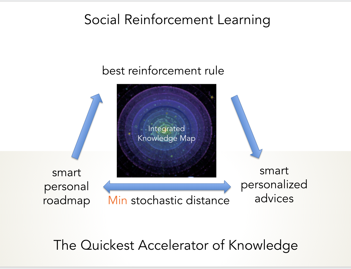 4._Social_Reinforcement_Learning