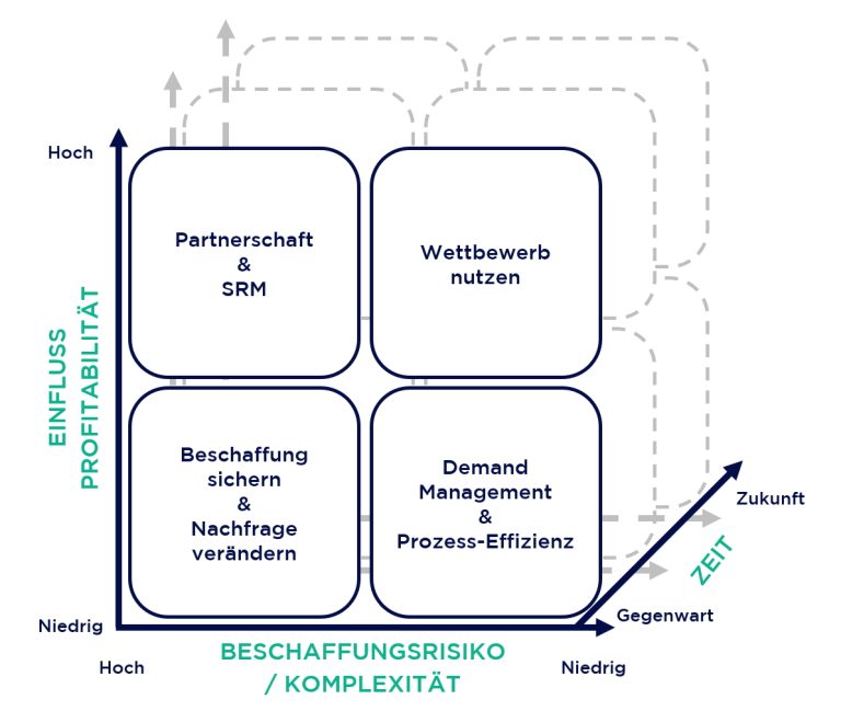 4_Leitstrategien_des_Einkaufs-1
