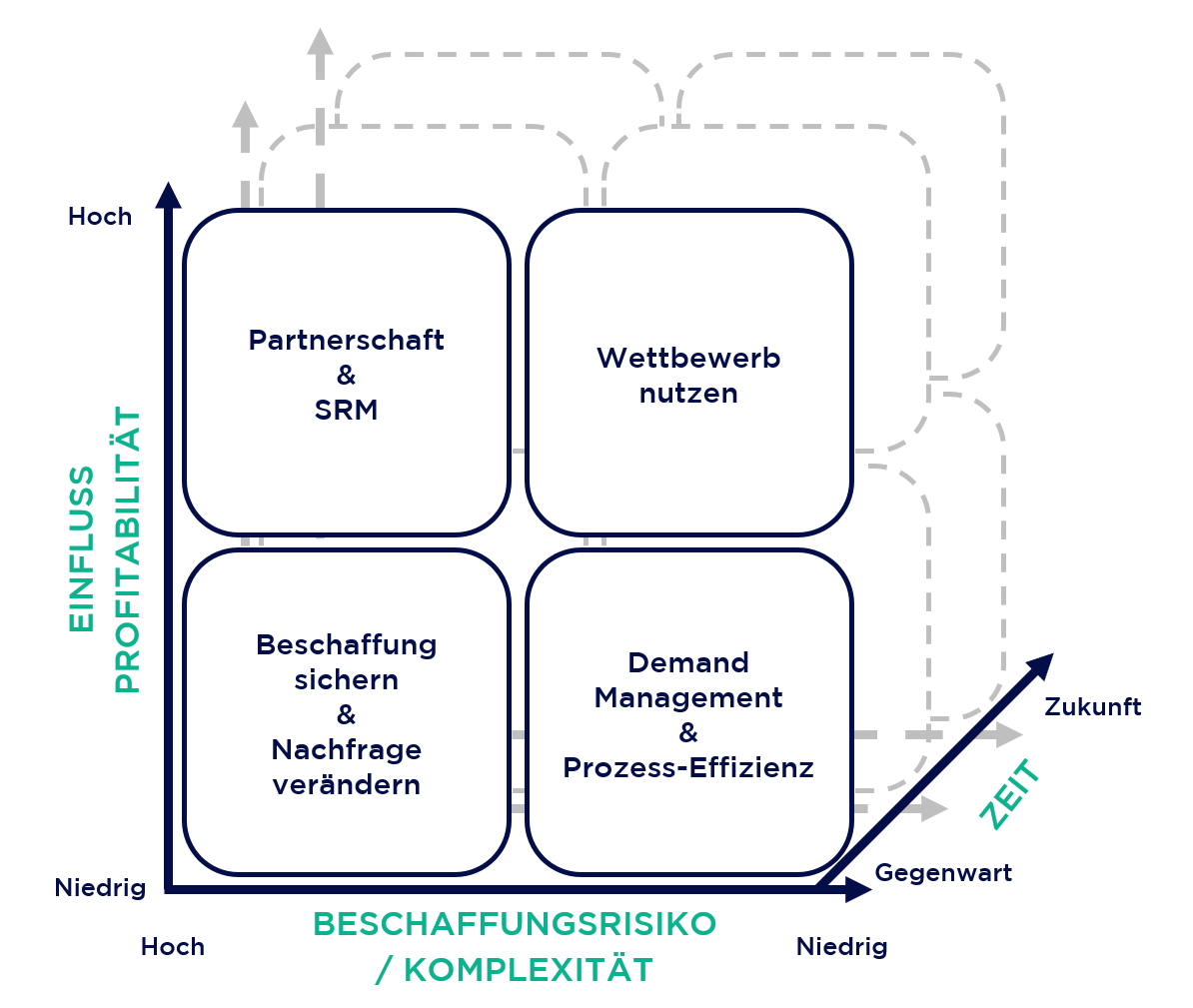 The Procurement Paradox: Why Your Civic Tech Startup is Dying in the RFP Valley of Death