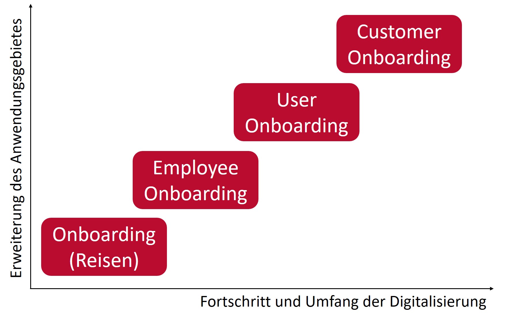 AFB_Evolution_des_Onboardings-1