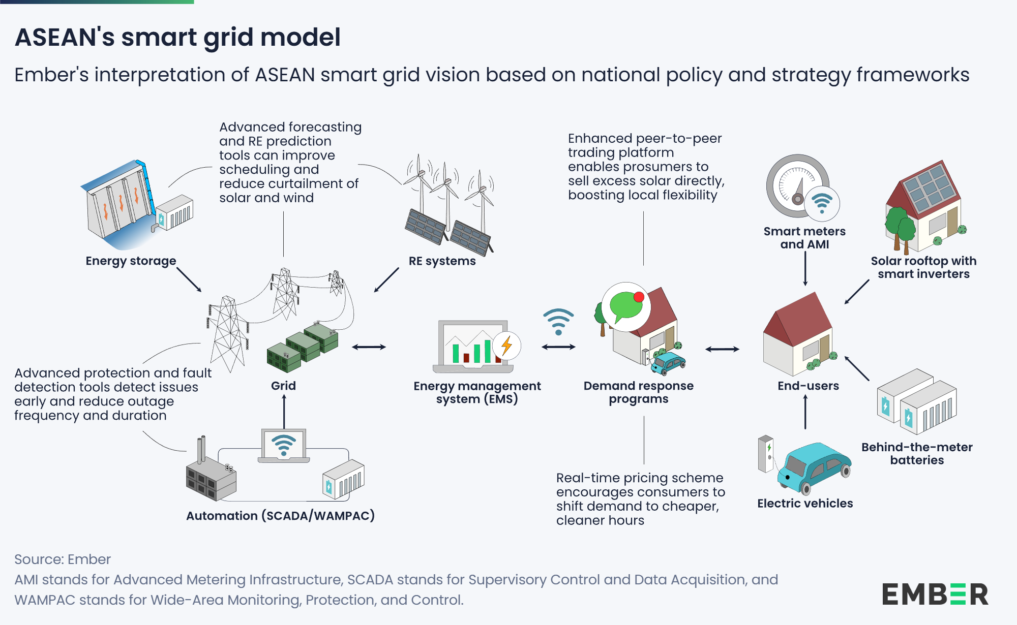 Beyond the Grid: Why Your Energy Strategy is Creating Invisible Technical Debt