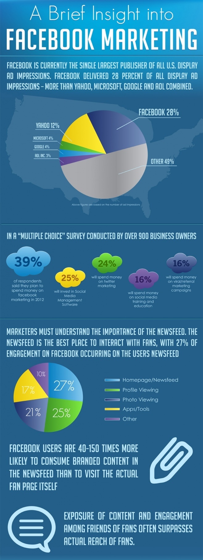 Social Mobility: How to Succeed in High-Impact Neglected Sectors A_chart_of_how_different_social_media_is_used_for_marketing-1