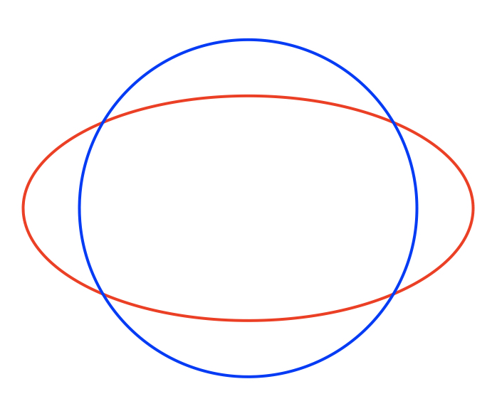 Beyond the Circle: When Strategic Binding Becomes a Bottleneck