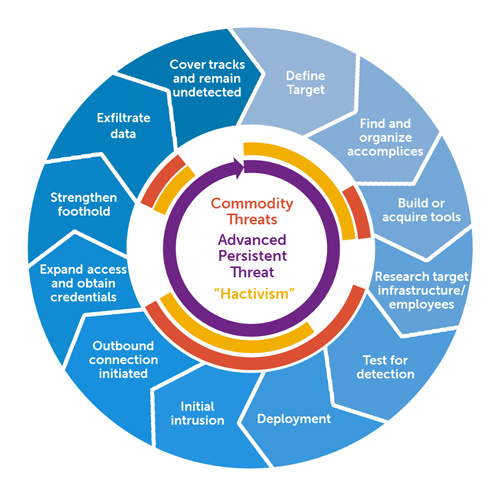 Advanced_persistent_threat_lifecycle-1