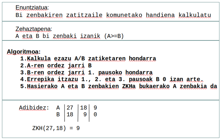 Algoritmo_Adibidea_ZKH
