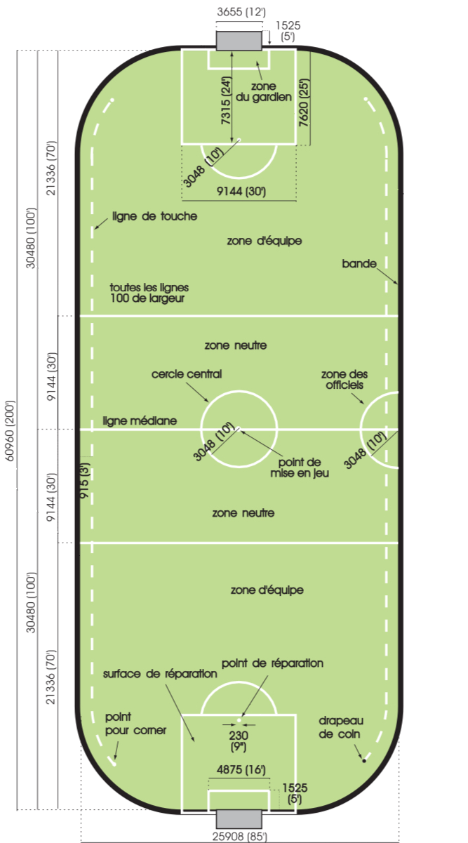 Arena_soccer_dimensions-1