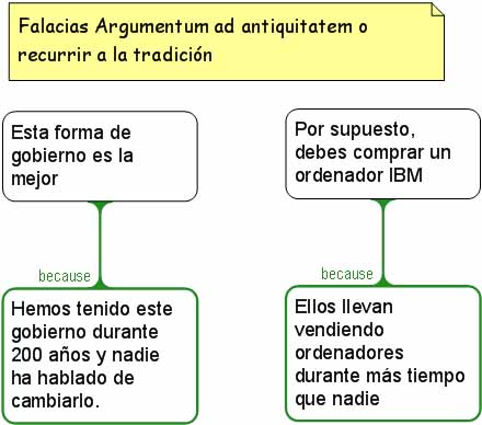 The Fallacy of ‘More Data’: Why You Should Optimize for Falsification, Not Verification