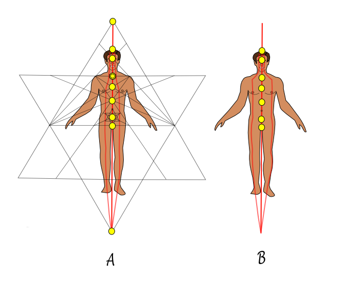 Axiatonal_line