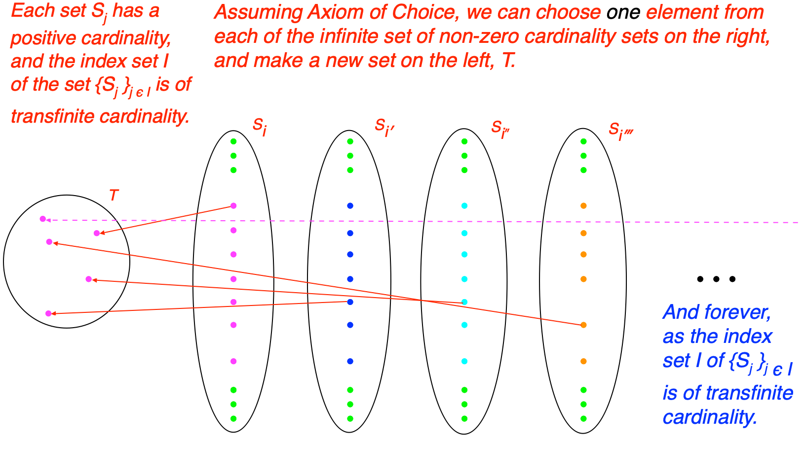 Our choices in this domain will define the existential landscape for both human and machine futures.