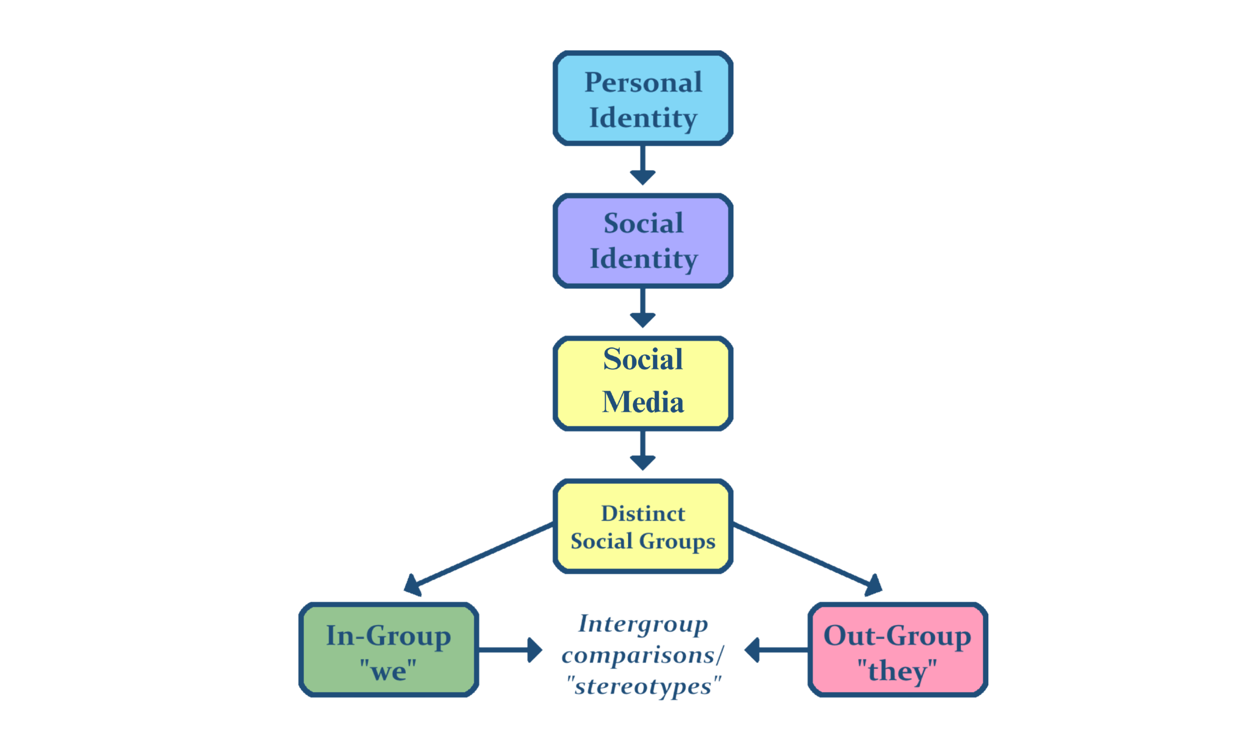 Identity Sovereignty: Mastering Self-Custody of Digital Assets