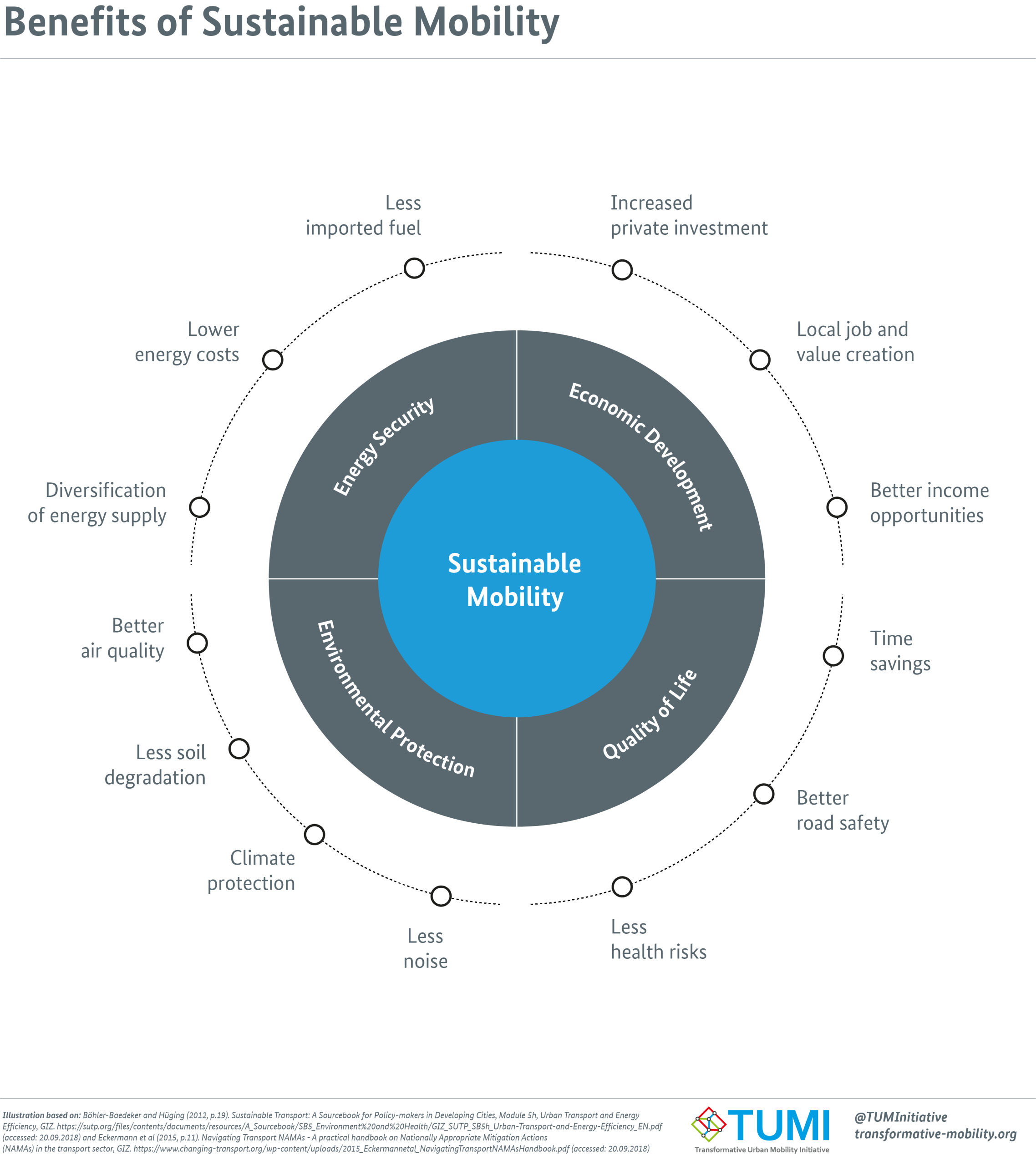 Benefits_of_Sustainable_Mobility