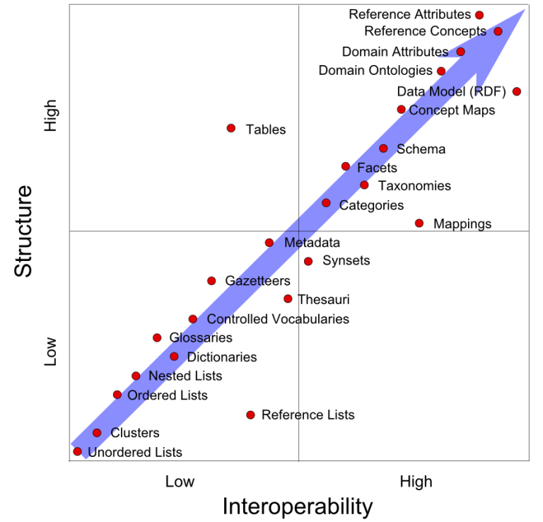 Big_structure_v_interoperability2C_Sept_2014-1