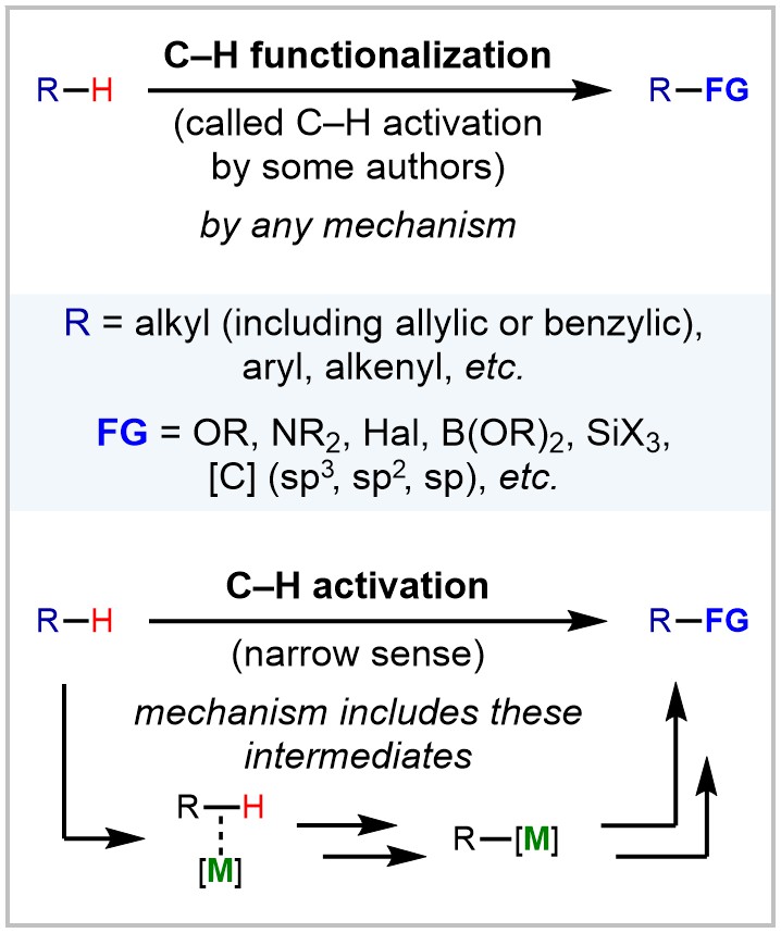 C-H_functionalization_activation_version_2