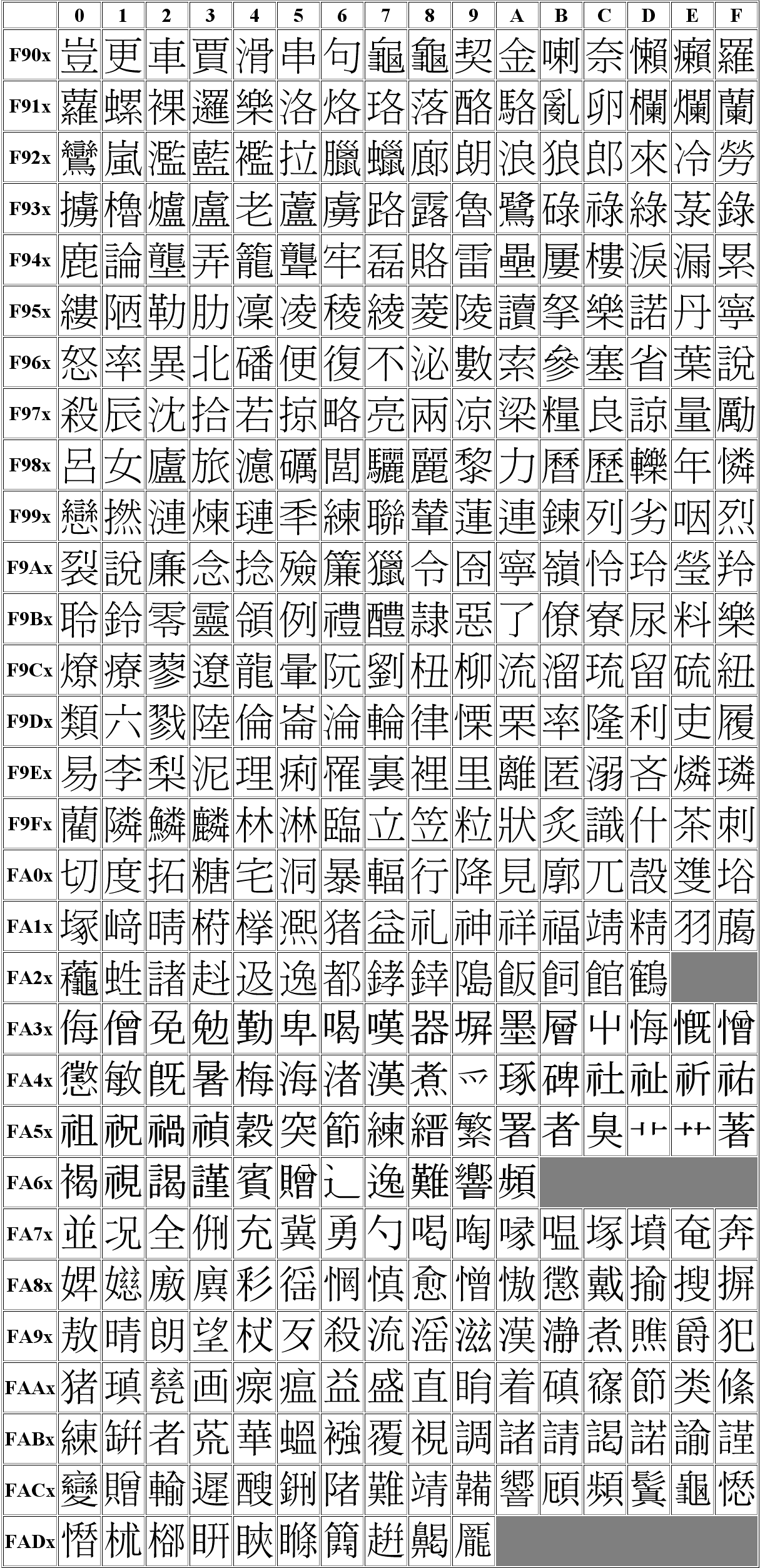 Consistency in SHAP ensures that if a model changes so a feature has more impact, its attribution does not decrease. CJK_Compatibility_Ideographs-5
