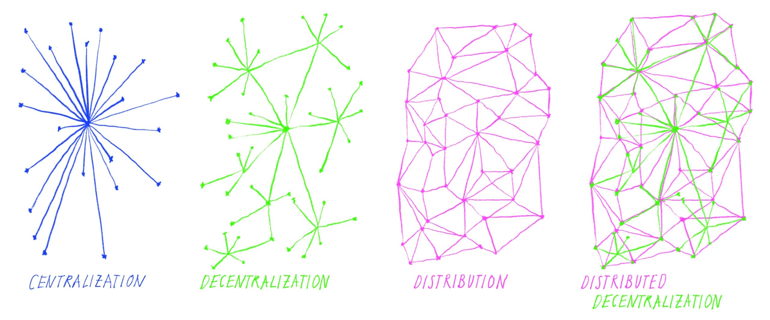Decentralized Energy Management: Guide to Grid Resilience