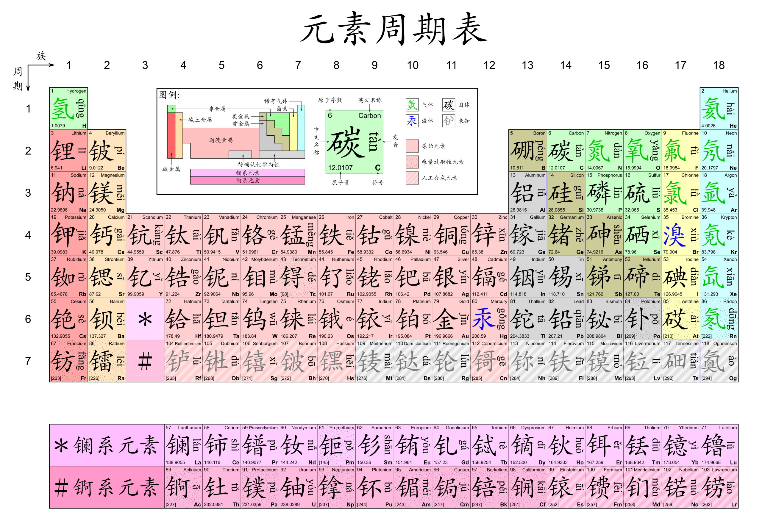 Periodic stress tests evaluate model stability under edge-case conditions that were not represented in the training set. Chinese_periodic_table2C_CN_pinyin-8