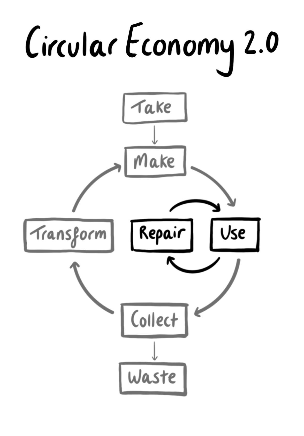 Circular_Economy_2.0-1