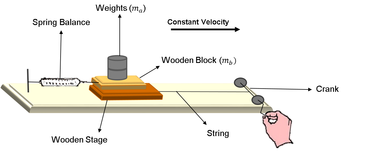 The Friction Paradox: When Security Protocols Become Risks