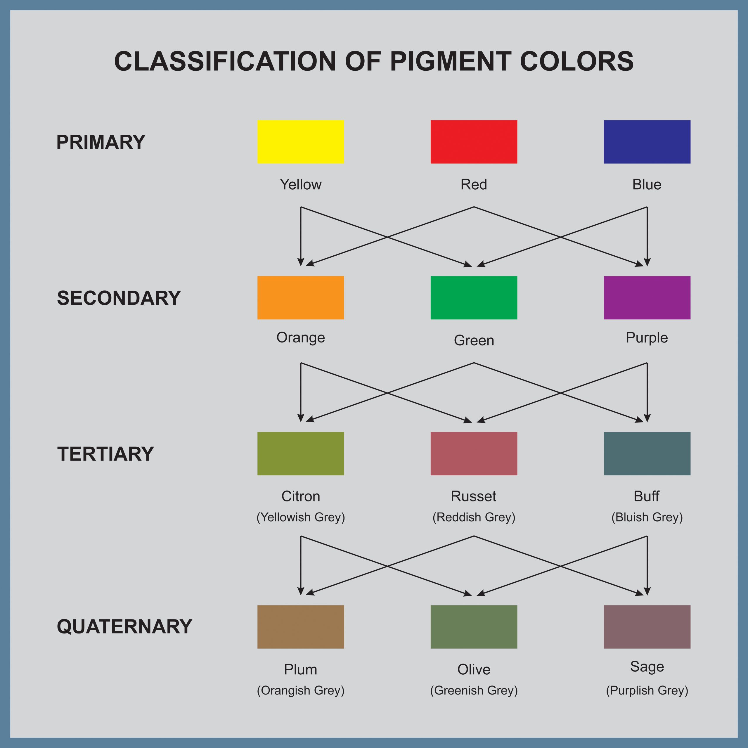 Color theory should be applied to distinguish between model confidence levels. Color_Classification-1