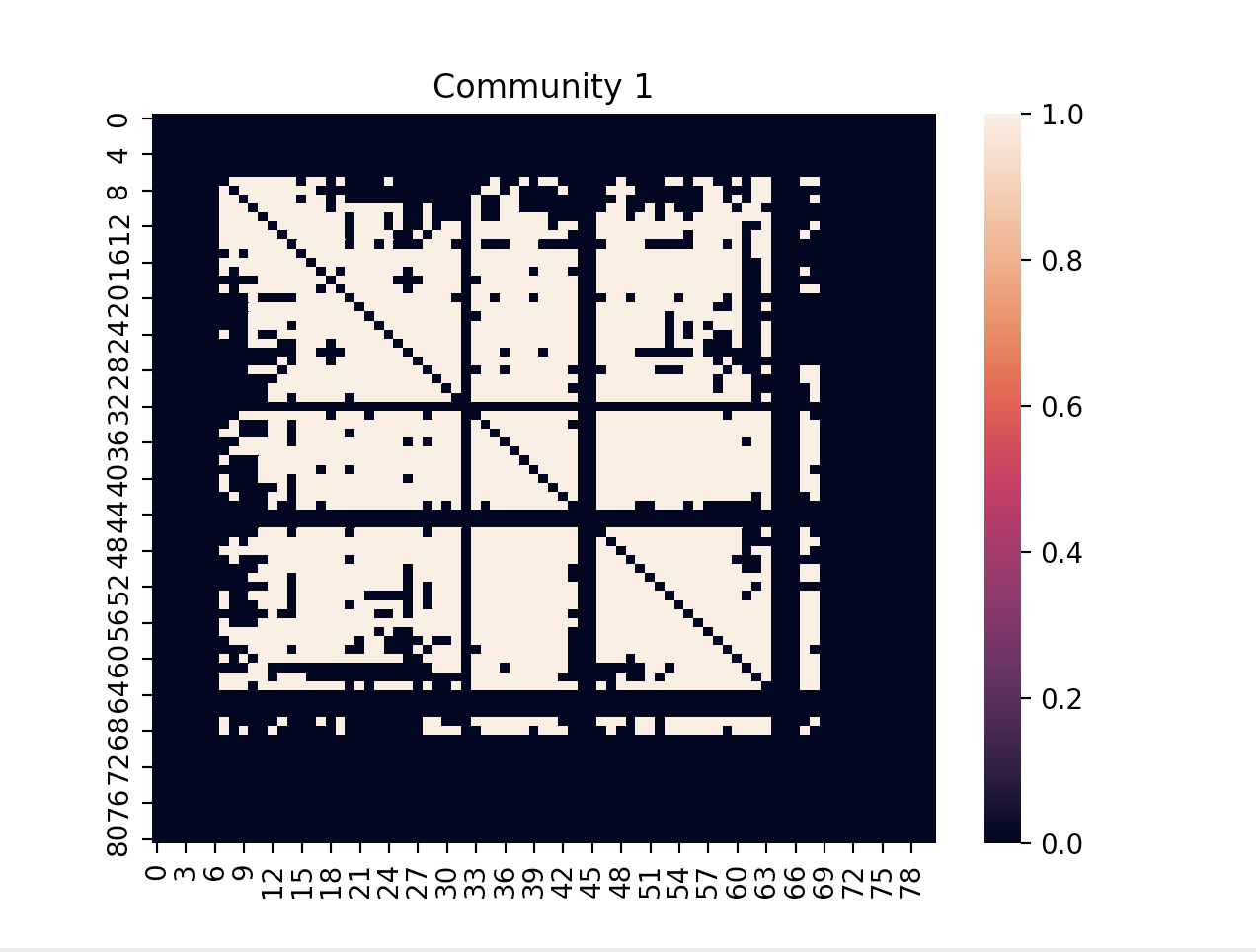 Community_Heatmap-1