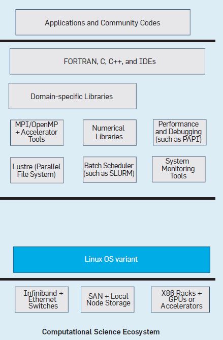 The Exascale Trap: Why Raw Compute Power Without Human Synthesis is a Liability