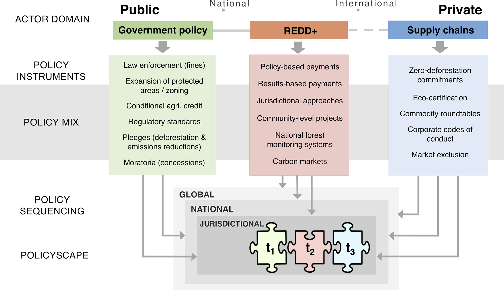 Governance frameworks must be scalable to grow alongside increasing AI deployment complexity.