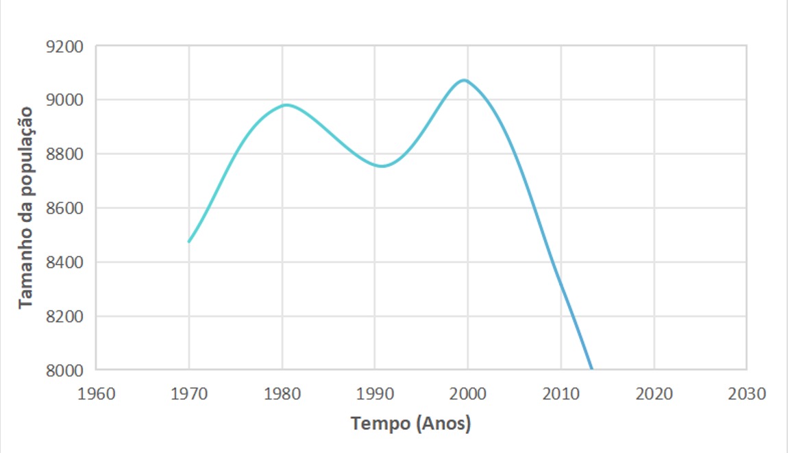 Demographic parity ensures that prediction distributions are consistent across demographic categories. Crescimento_Populacional_de_AbaC3ADra