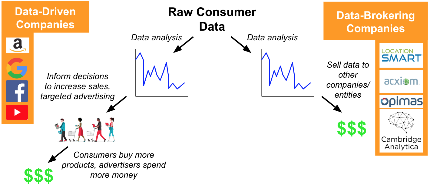 Data sovereignty laws must respect the privacy rights of religious communities when training large language models. Data-driven_vs_data-brokering-25