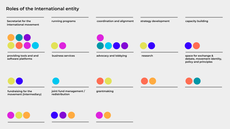 Decentralized_Fundraising2C_Centralized_Distribution_-_Graphic_2