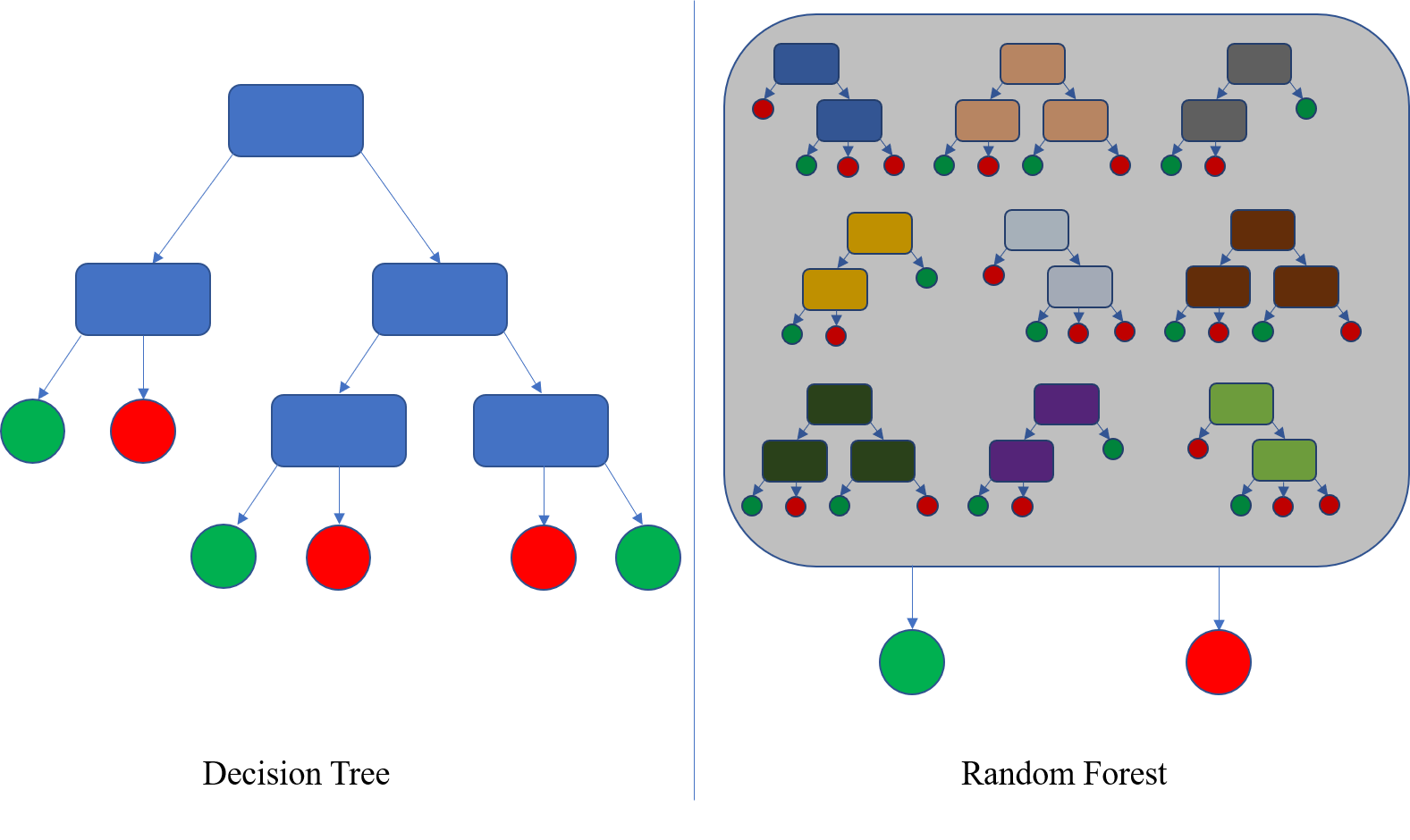 Randomized Consensus: A Guide to Neutral Dispute Resolution