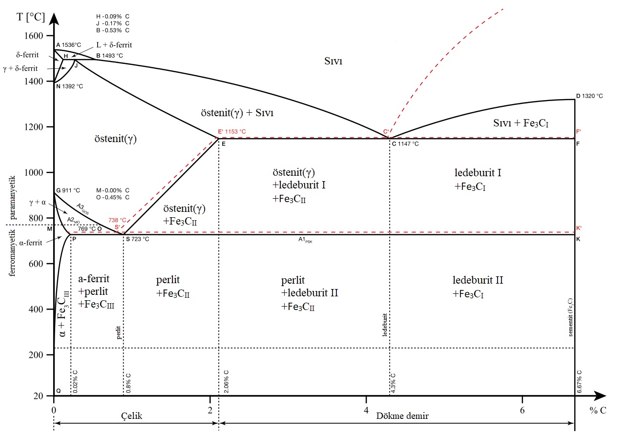 Beyond Metallurgy: The Operational Cost of ‘Good Enough’ Engineering
