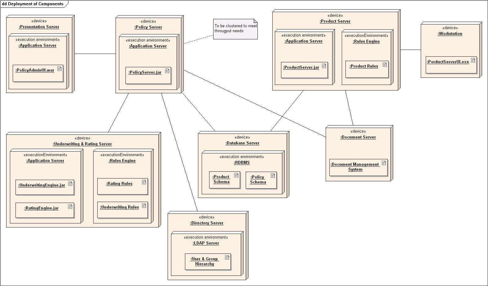 Deploying eXplainable AI (XAI) in healthcare requires balancing diagnostic precision with clinical interpretability. Deployment_Diagram-1